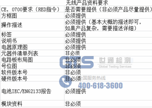 �o���a(ch��n)ƷCE�J(r��n)�C